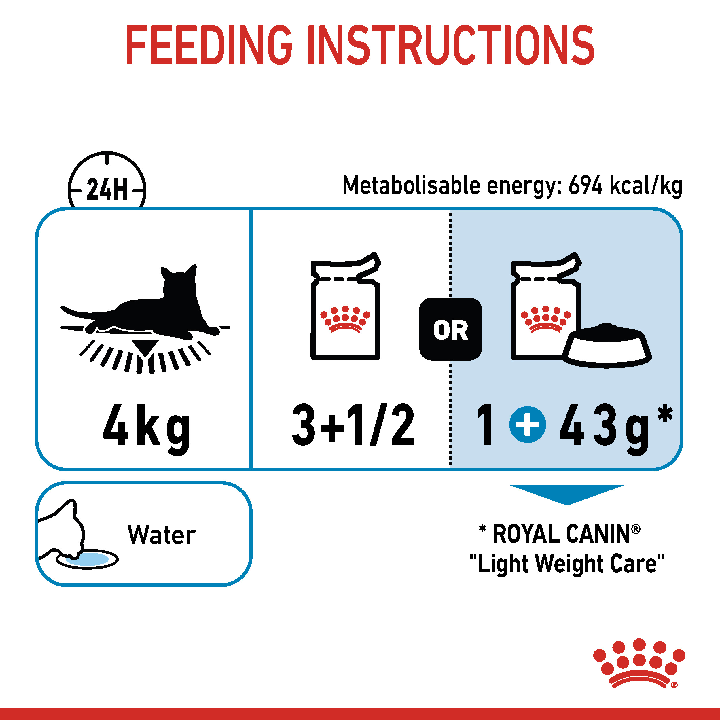 Royal canin hotsell measuring cup guide